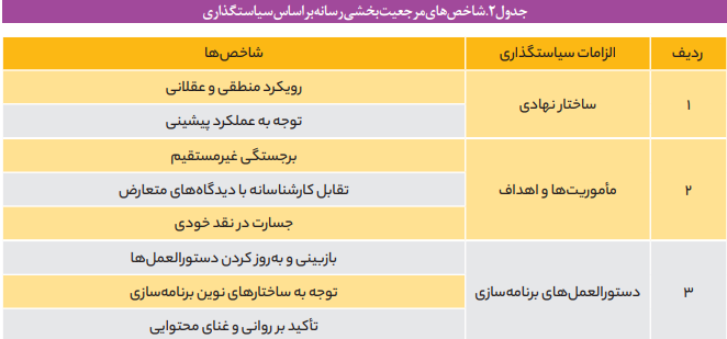 چالش های مرجعیت رسانه ای