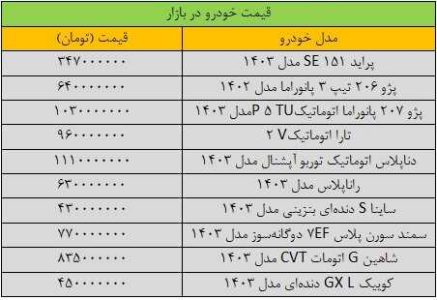 ریزش سنگین قیمت ها در بازار خودرو