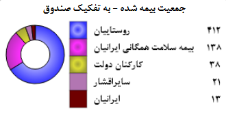 رایگان شدن کلیه خدمات سرپایی کودکان زیر 7 سال در استان سمنان