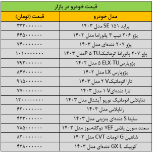 سقوط آزاد قیمت خودرو در بازار/ این خودرو 40 میلیون تومان ارزان شد + جدول