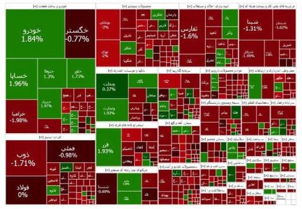 بورس در وضعیت انتظار - سوشال لند