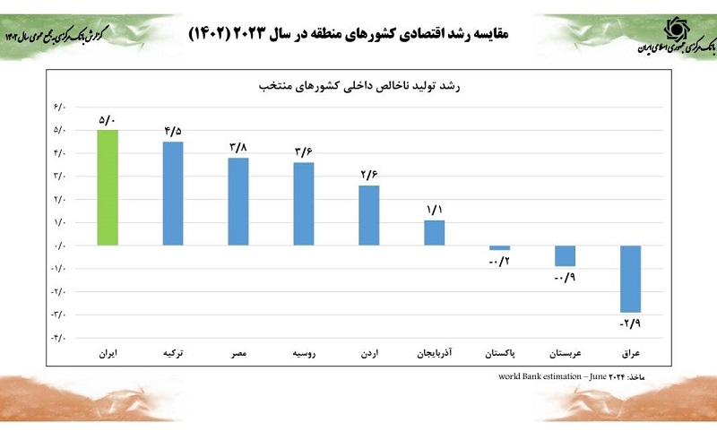 رئیس بانک مرکزی