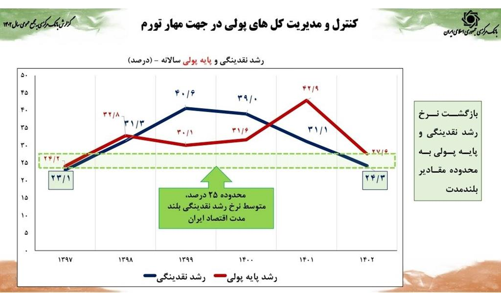 رئیس بانک مرکزی