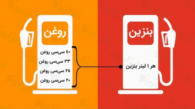 نسبت روغن و بنزین در موتور دوزمانه