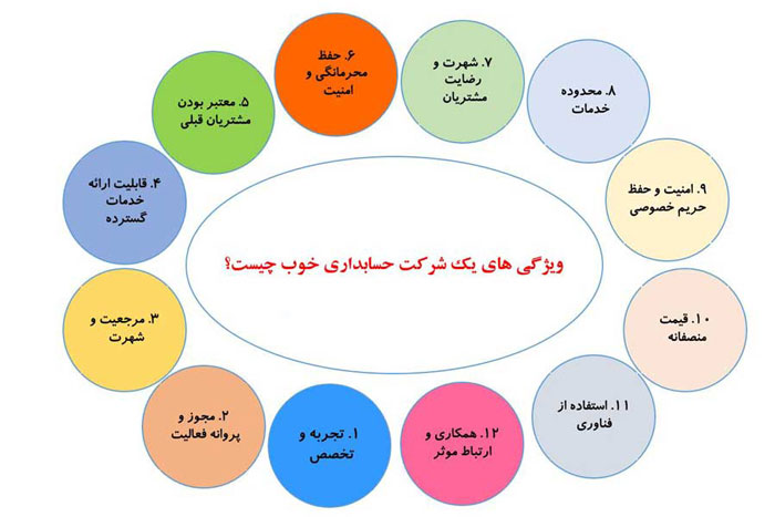 معیارهای انتخاب شرکت حسابداری