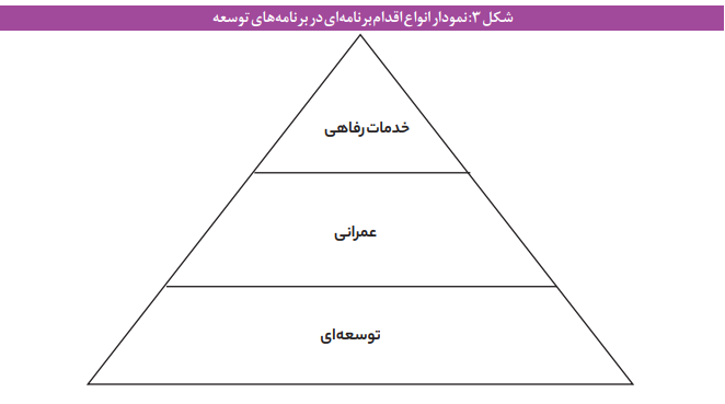 برنامه های توسعه به مشارکت دهی سازمان های مردم نهاد توجه بیشتری نشان دهند