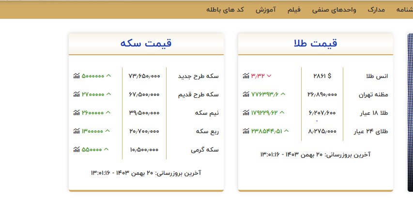 دو سیگنال مهم به قیمت طلا/ در بازار طلا و سکه چه خبر است؟