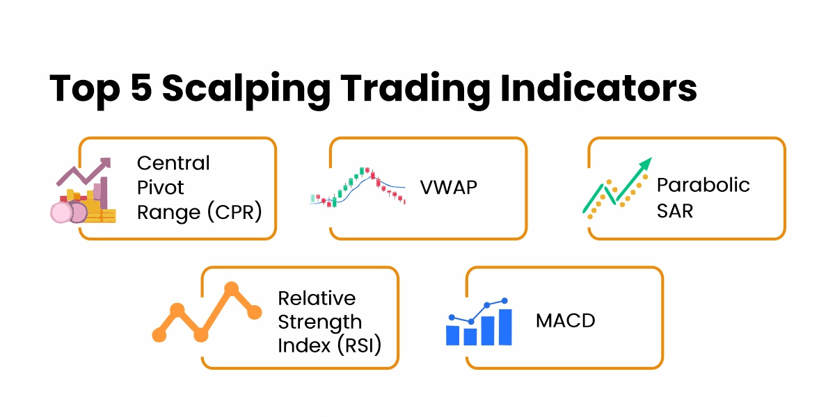 اسکالپینگ با اندیکاتورها: راهنمای استفاده از ابزارهای تکنیکال برای معاملات سریع