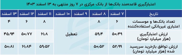 پول در بانک ها کمیاب شد/ جزییات