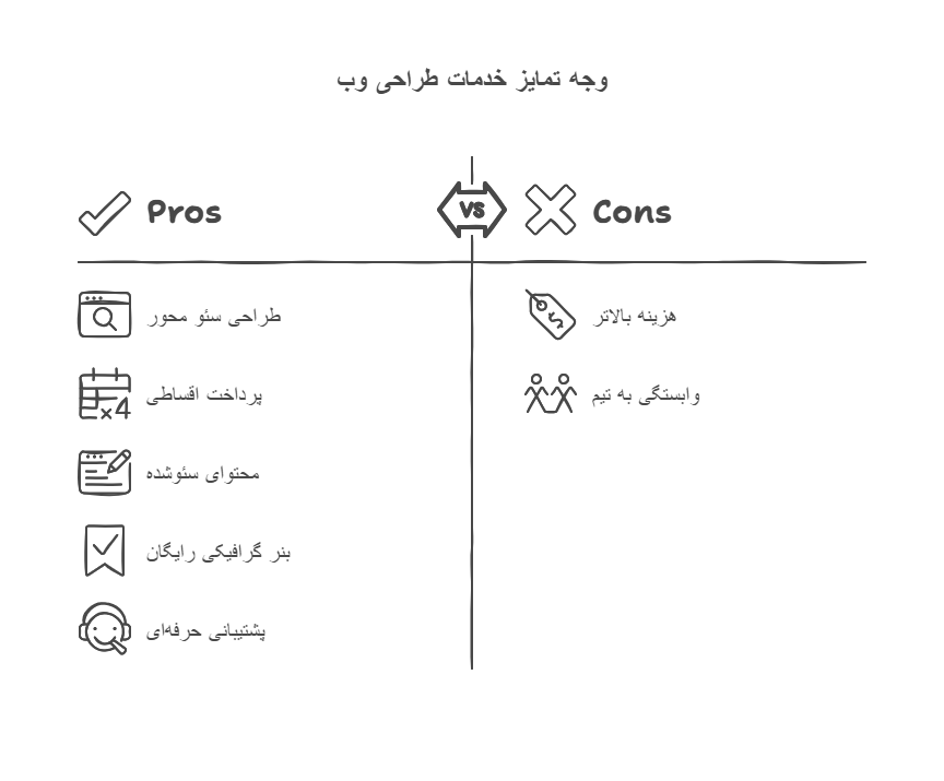وجه تمایز خدمات طراحی سایت و سئو آژانس siteazma.com