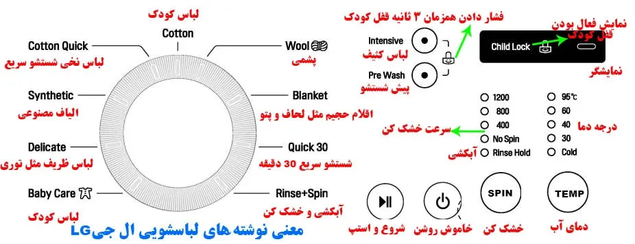 ال جی | ماشین لباسشویی چگونه ماشین لباسشویی ال جی را خاموش کنیم؟ + نکاتی که نمیدانید!