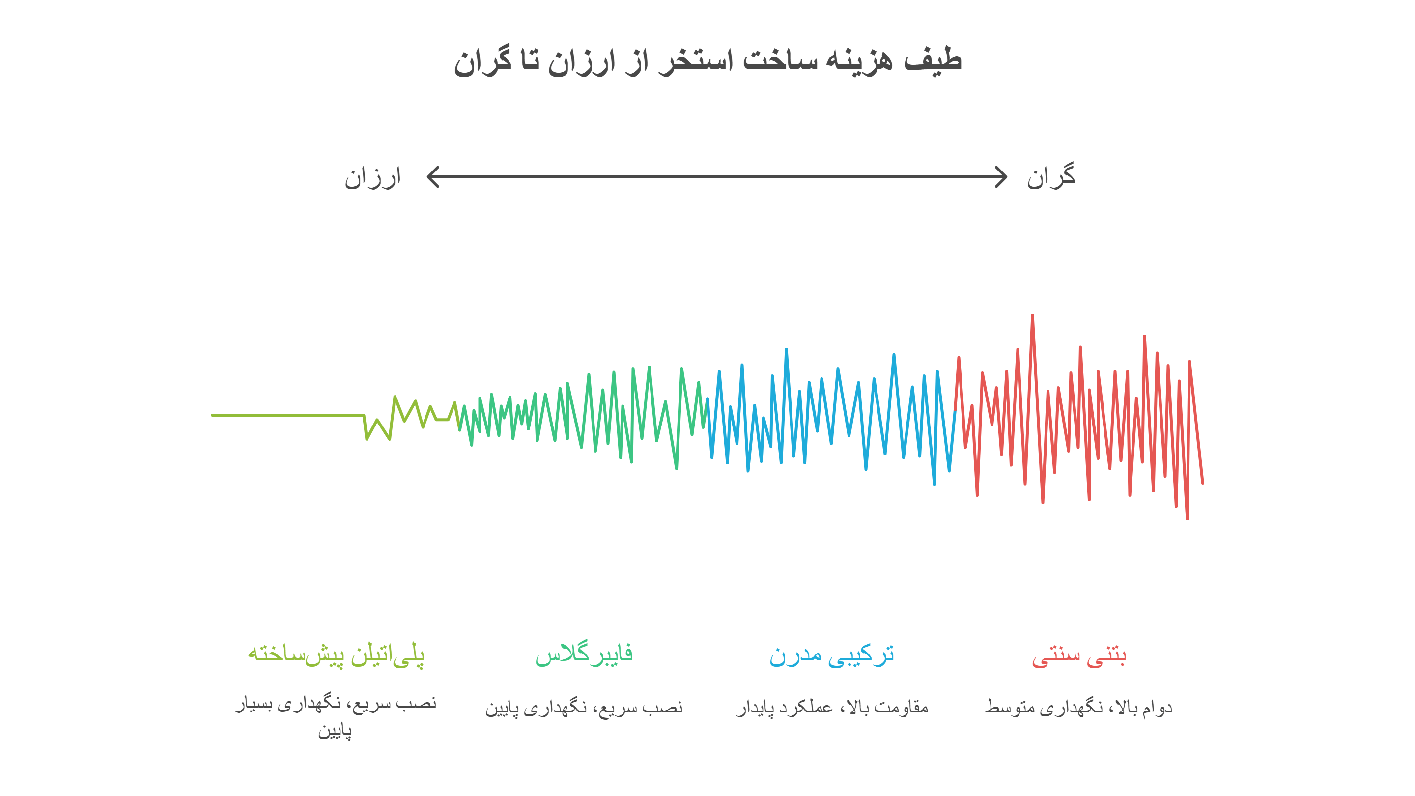 تجربه واقعی از ساخت استخر خانگی ارزان و باکیفیت