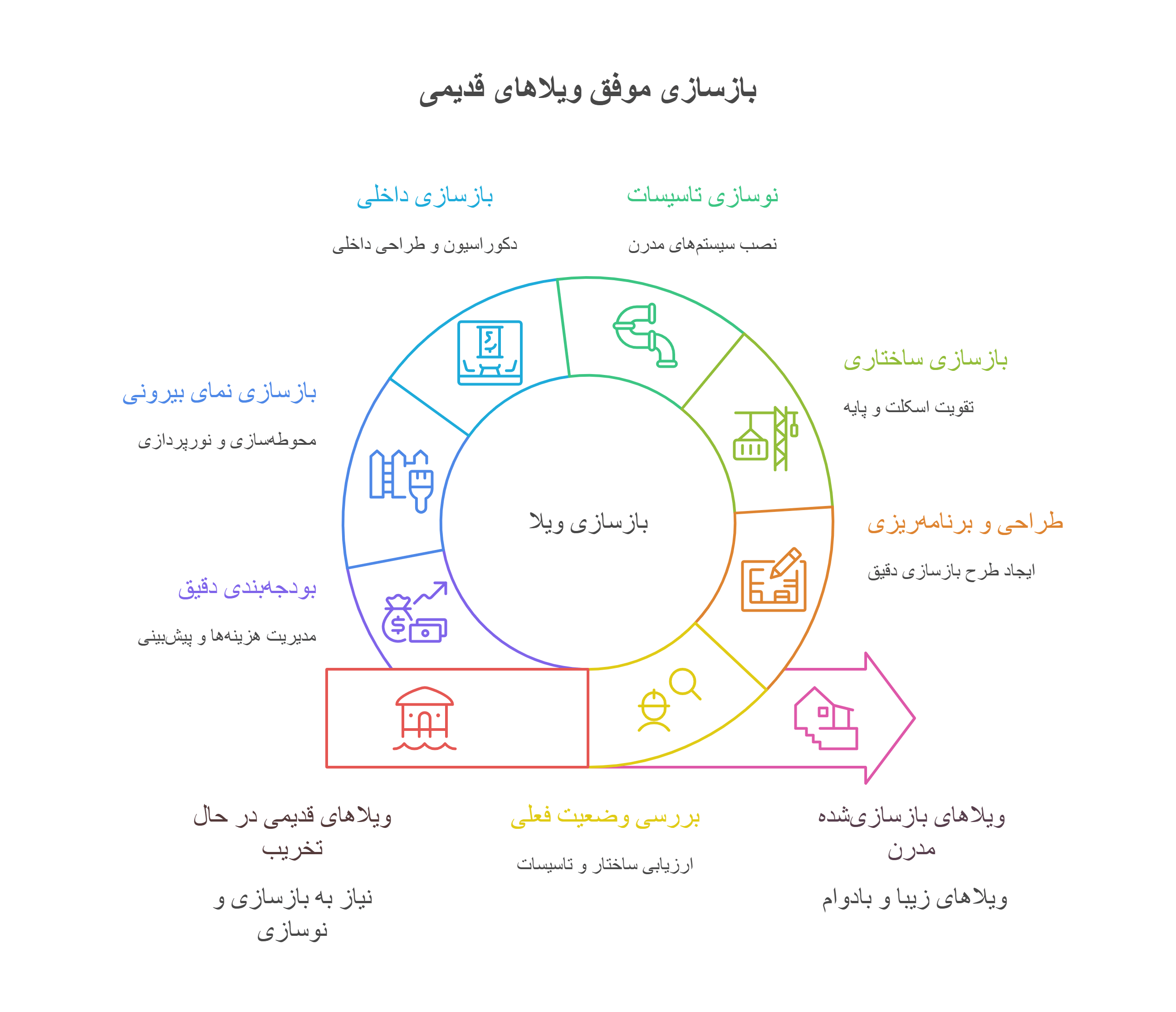 دکوراسیون | طراحی چرا باید بازسازی خانههای ویلایی قدیمی را به افراد کاردان بسپاریم