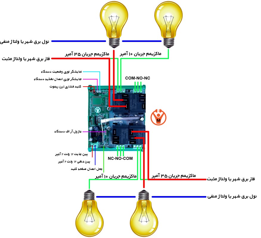 باتری | امنیت کنترل از راه دور ۱۸ کانال ۴۰ آمپر ریموتی