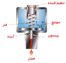 سوئیچ فشار چیست؟