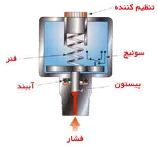 سوئیچ فشار چیست؟