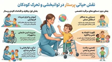 اهمیت مراقبت تخصصی از کودکان دارای ناتوانی حرکتی