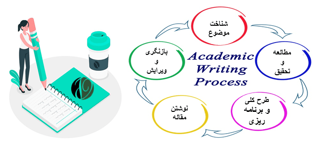 تقویت دایره لغات تخصصی با خواندن متون آکادمیک