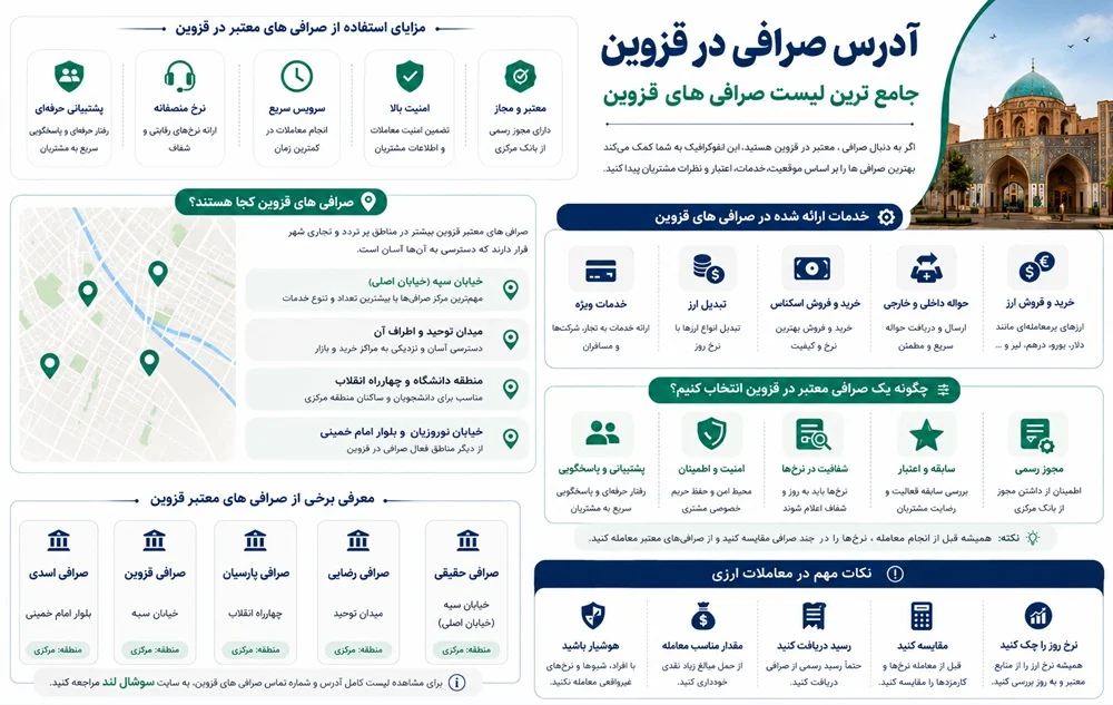 آدرس صرافی در قزوین | جامع ترین لیست صرافی ها